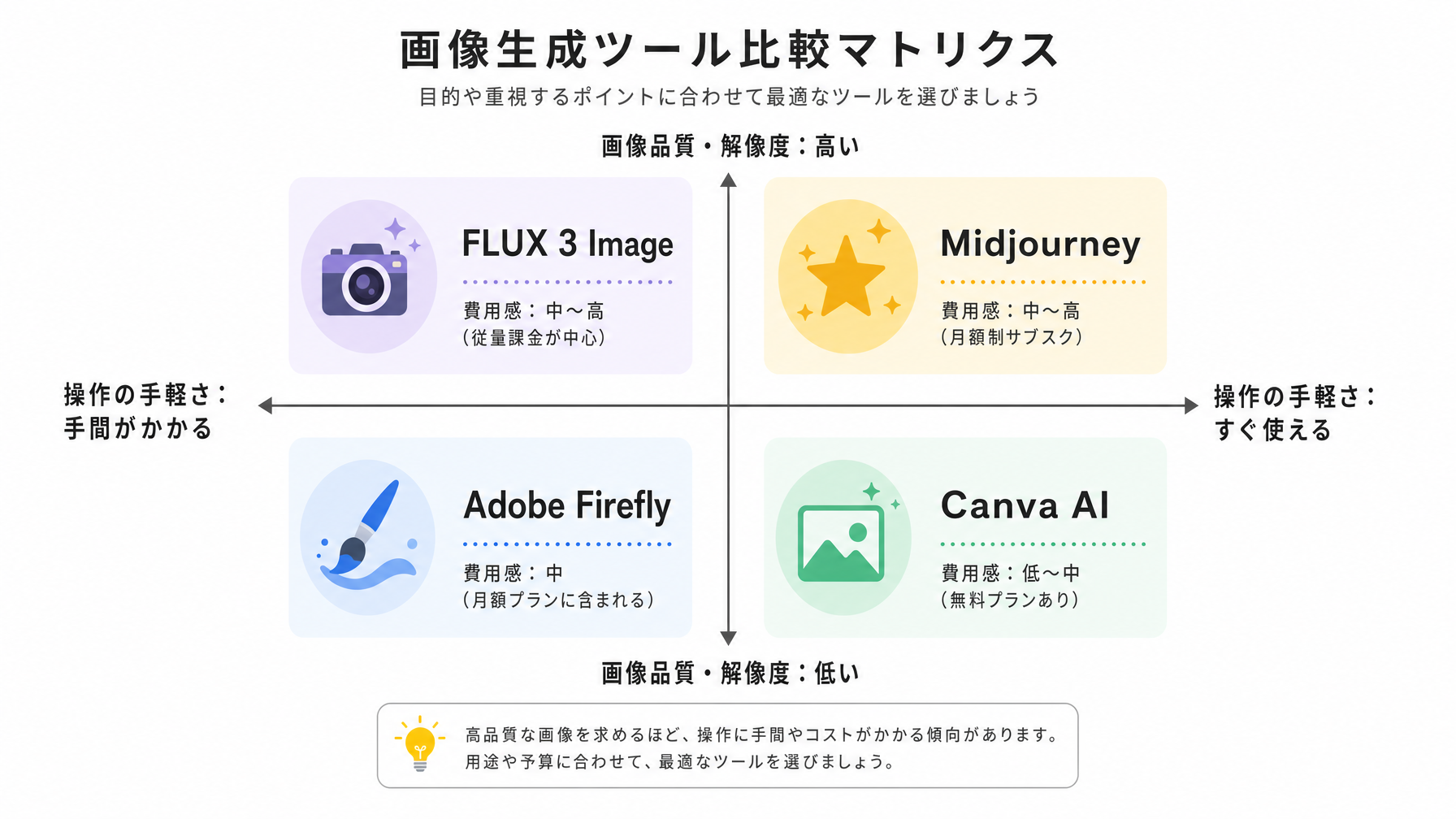 記事内図解