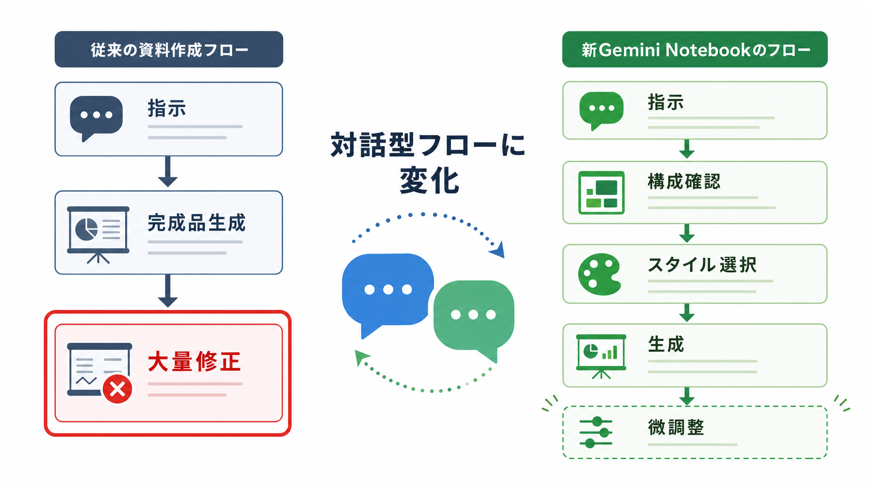 記事内図解