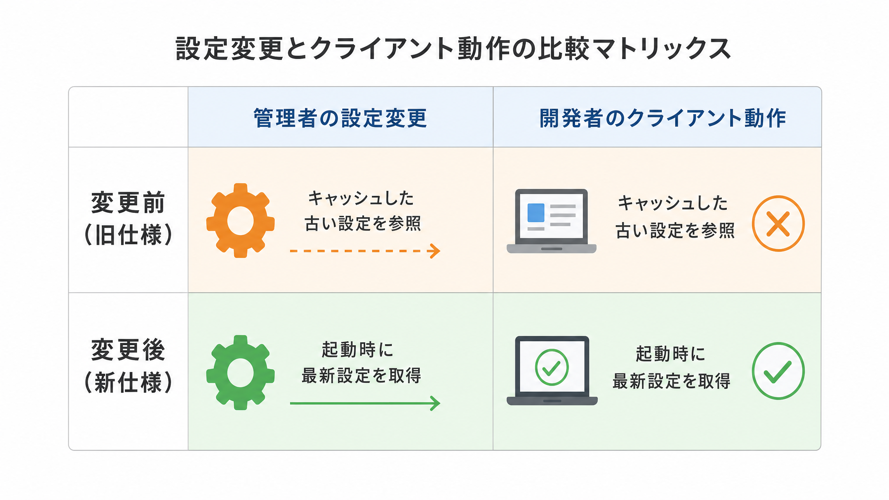 記事内図解