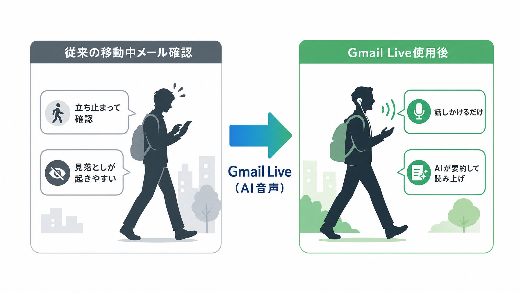 記事内図解