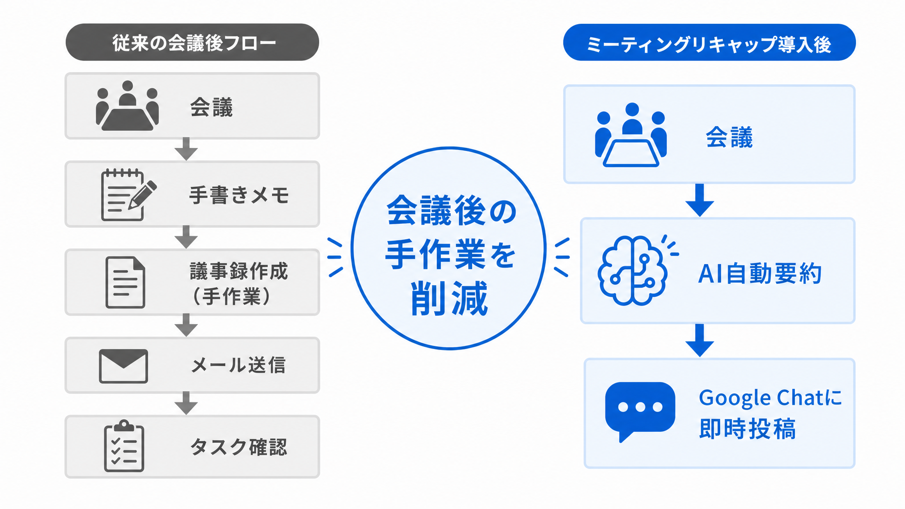 記事内図解