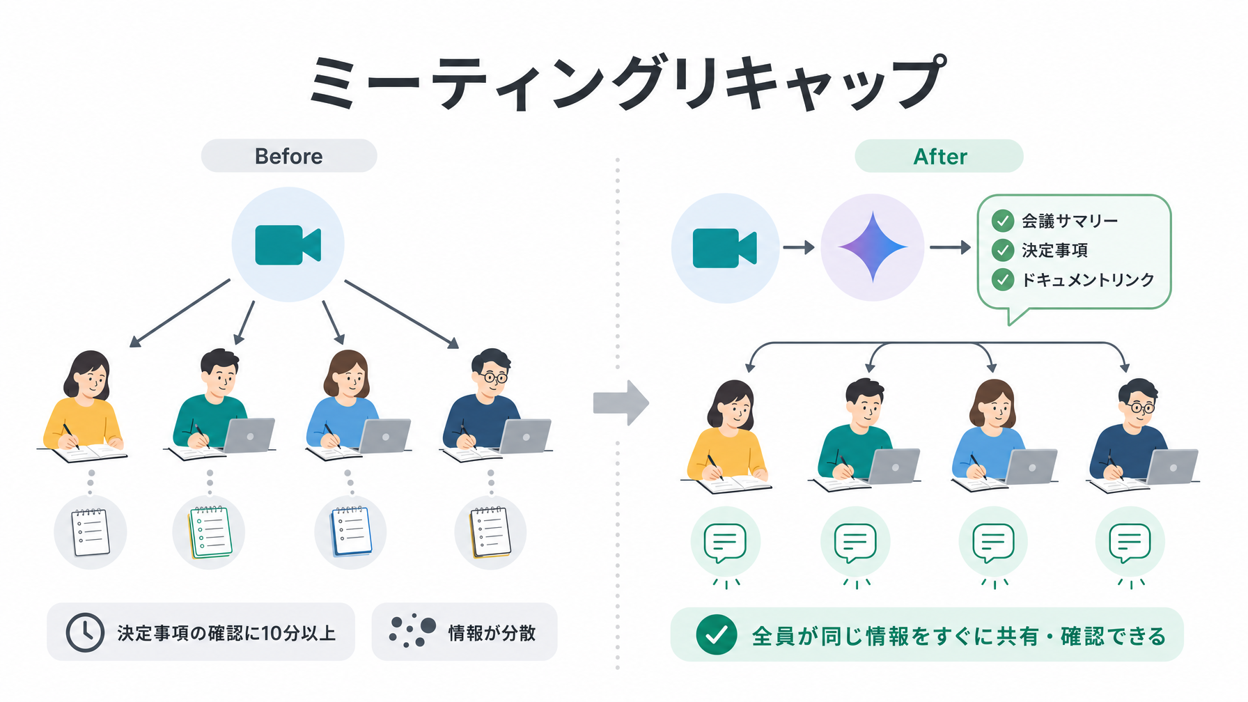 記事内図解
