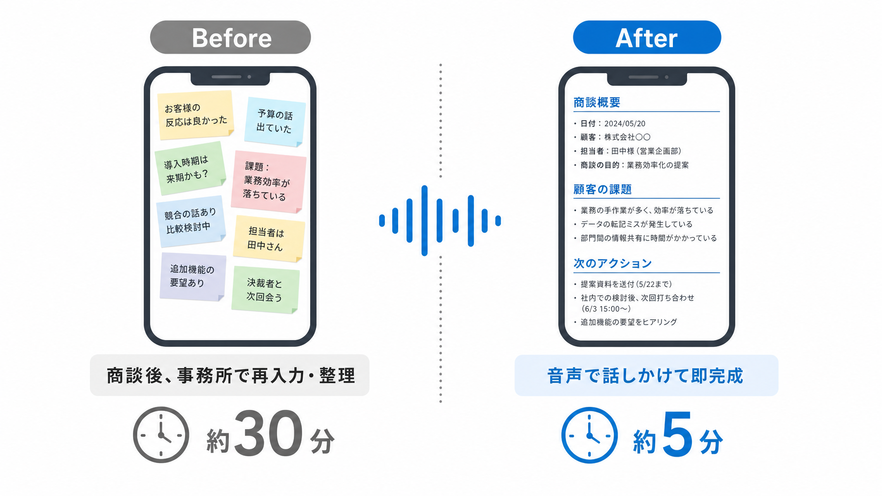 記事内図解