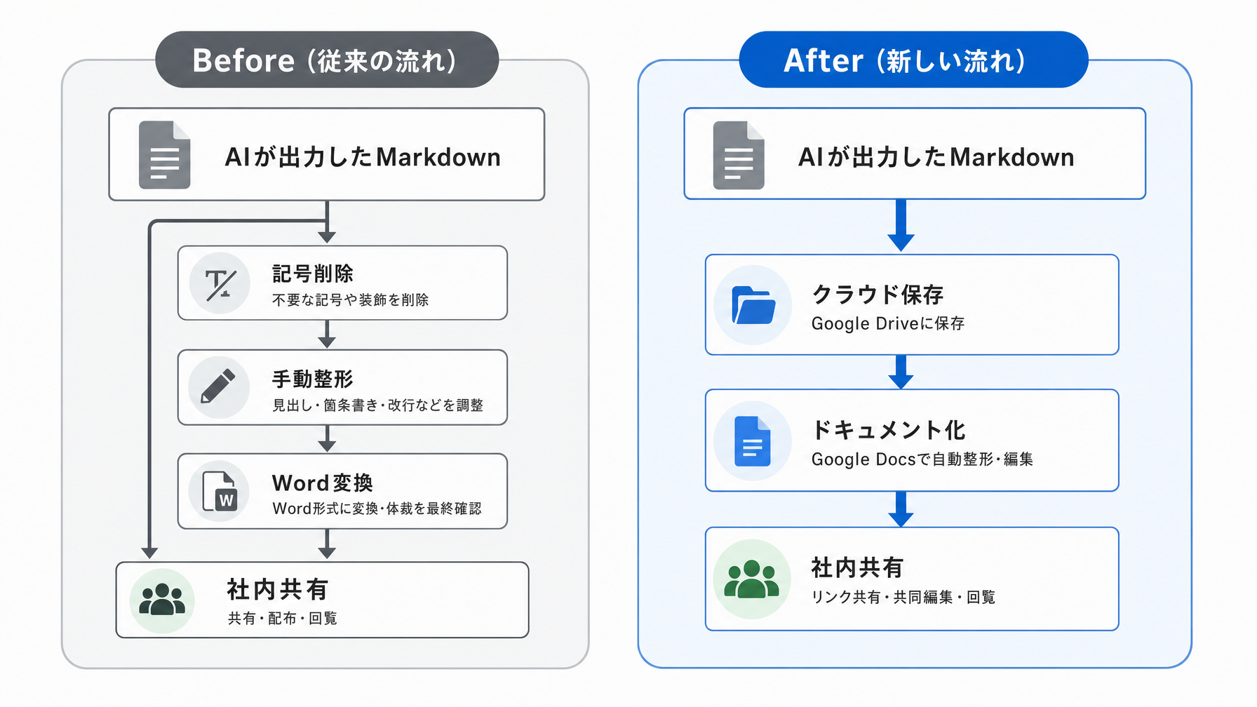 記事内図解