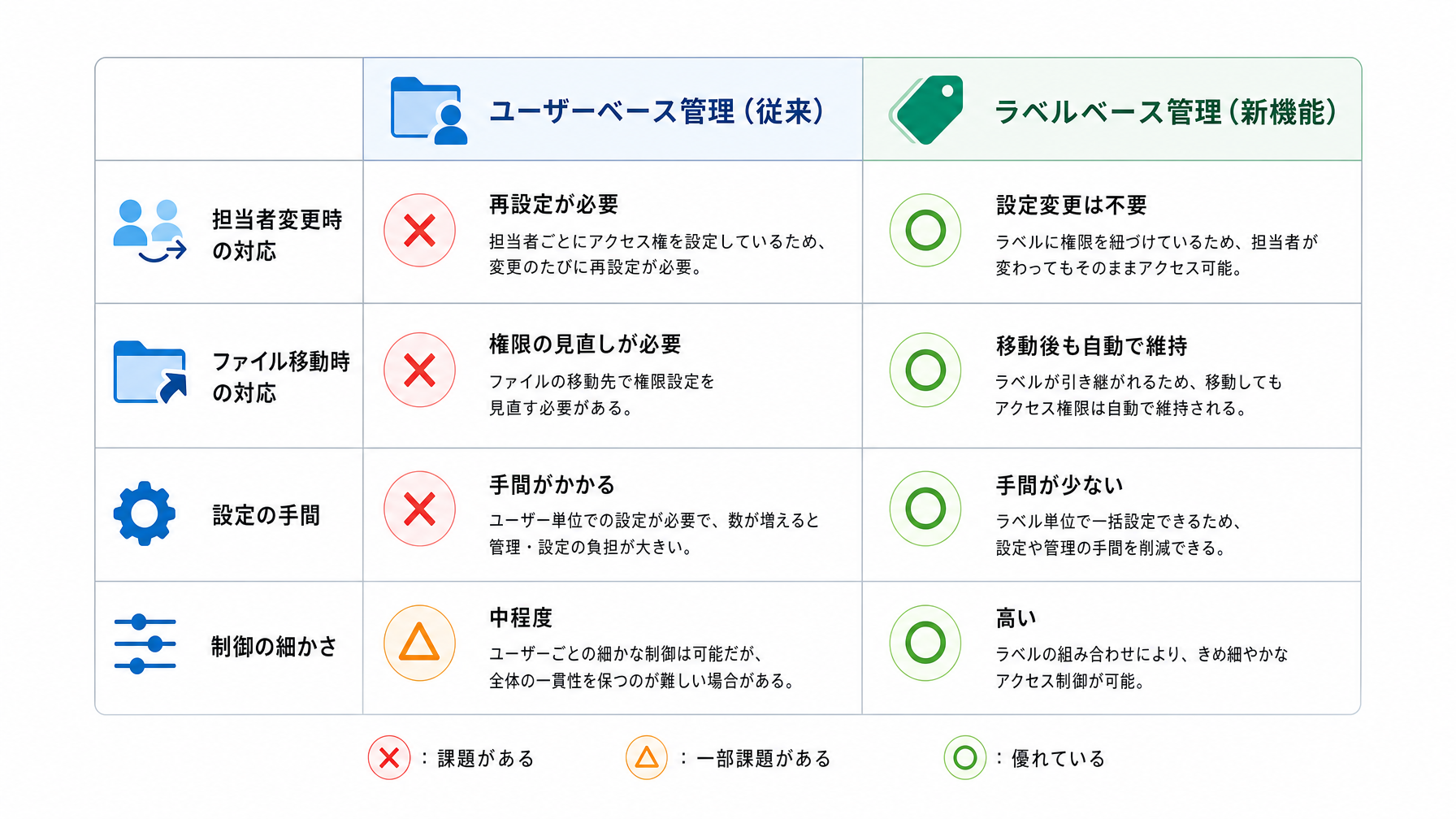 記事内図解