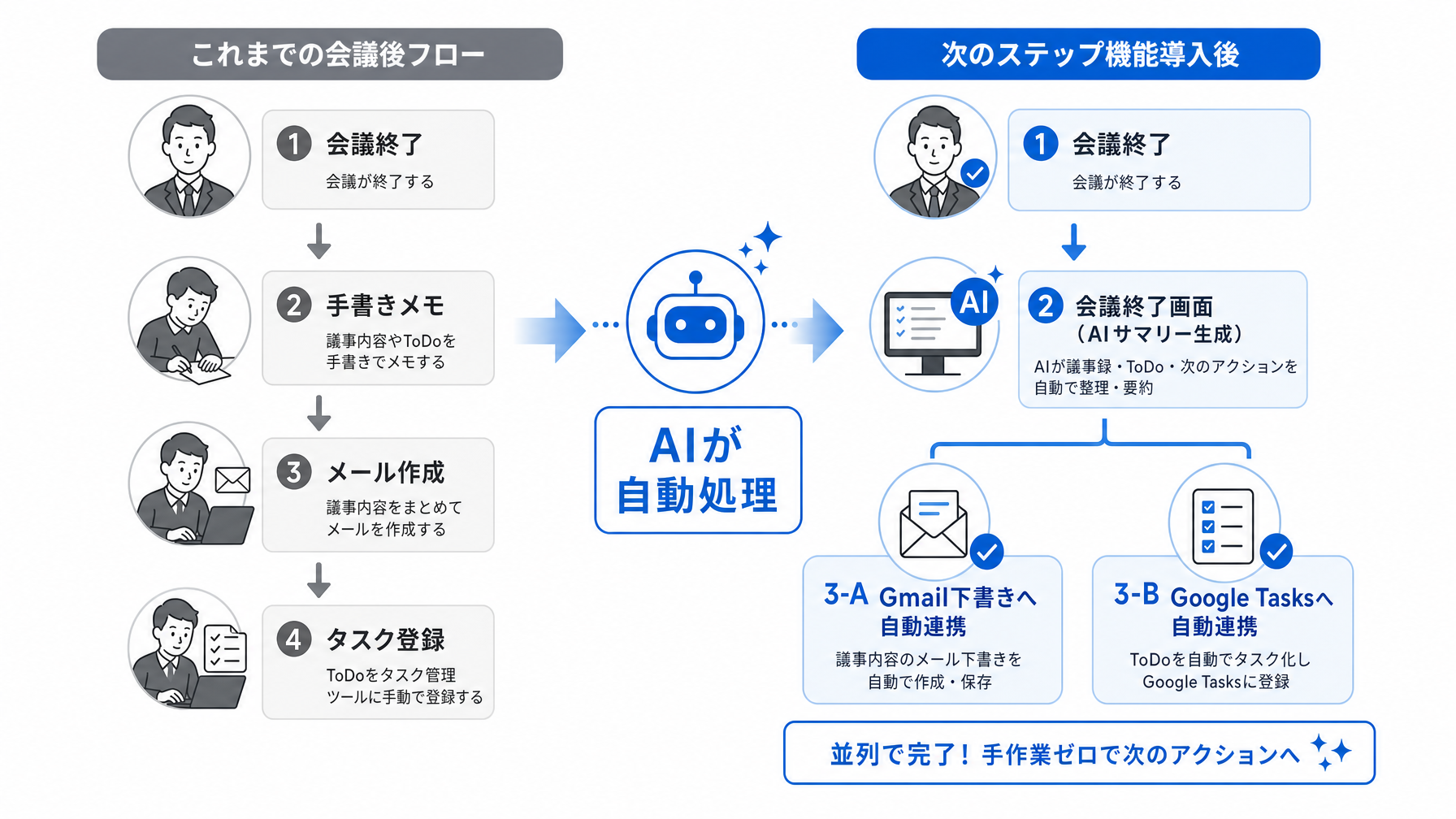 記事内図解