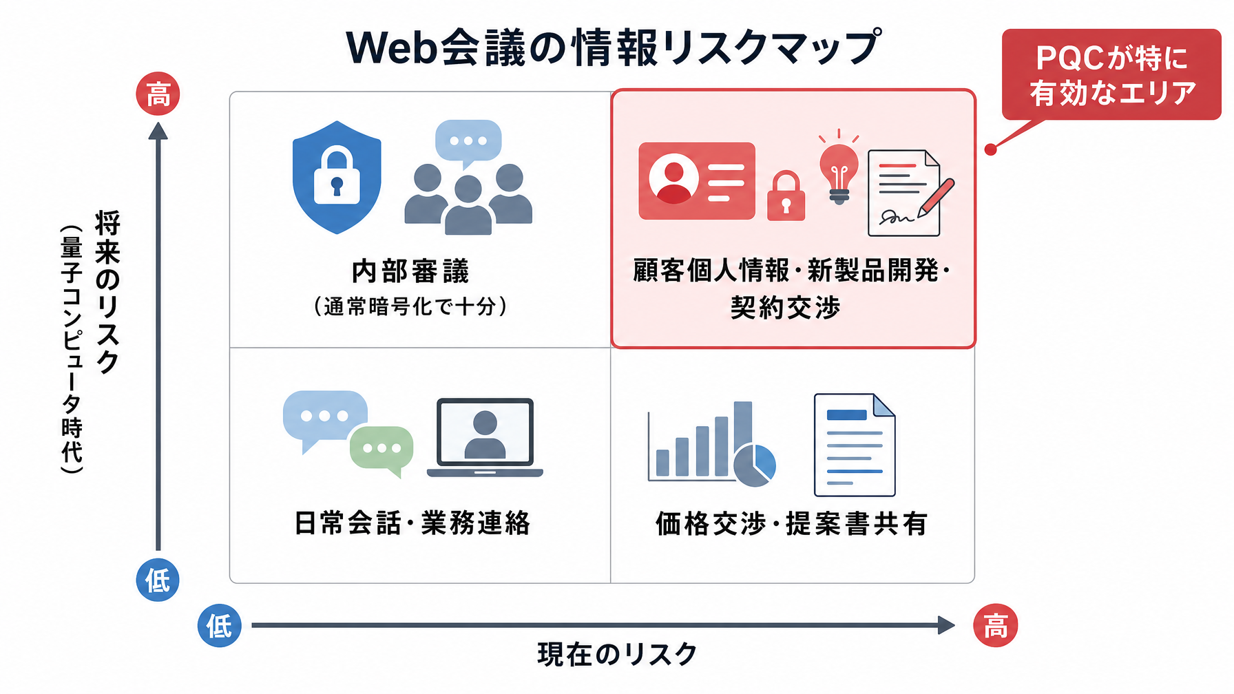 記事内図解