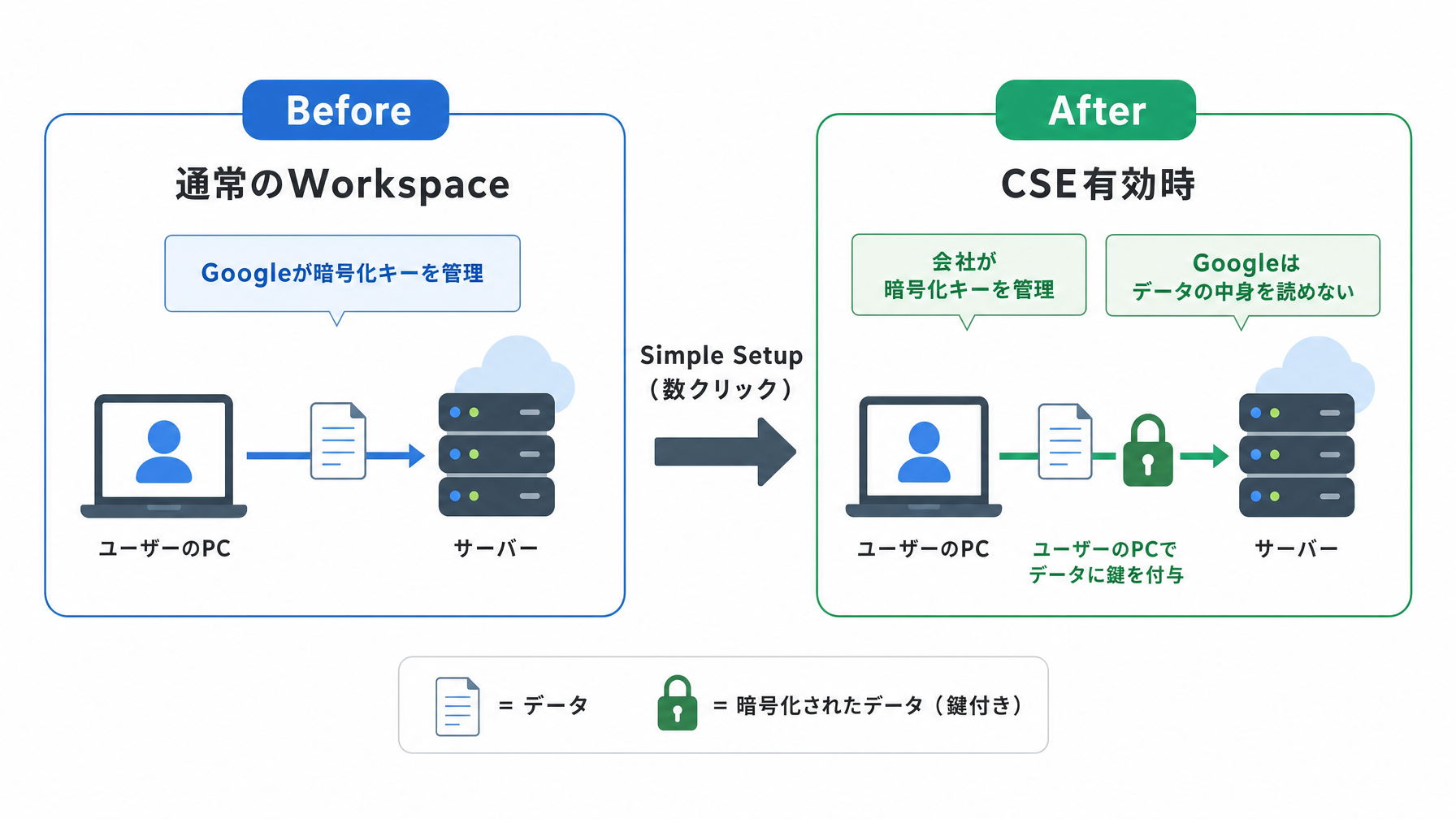 記事内図解