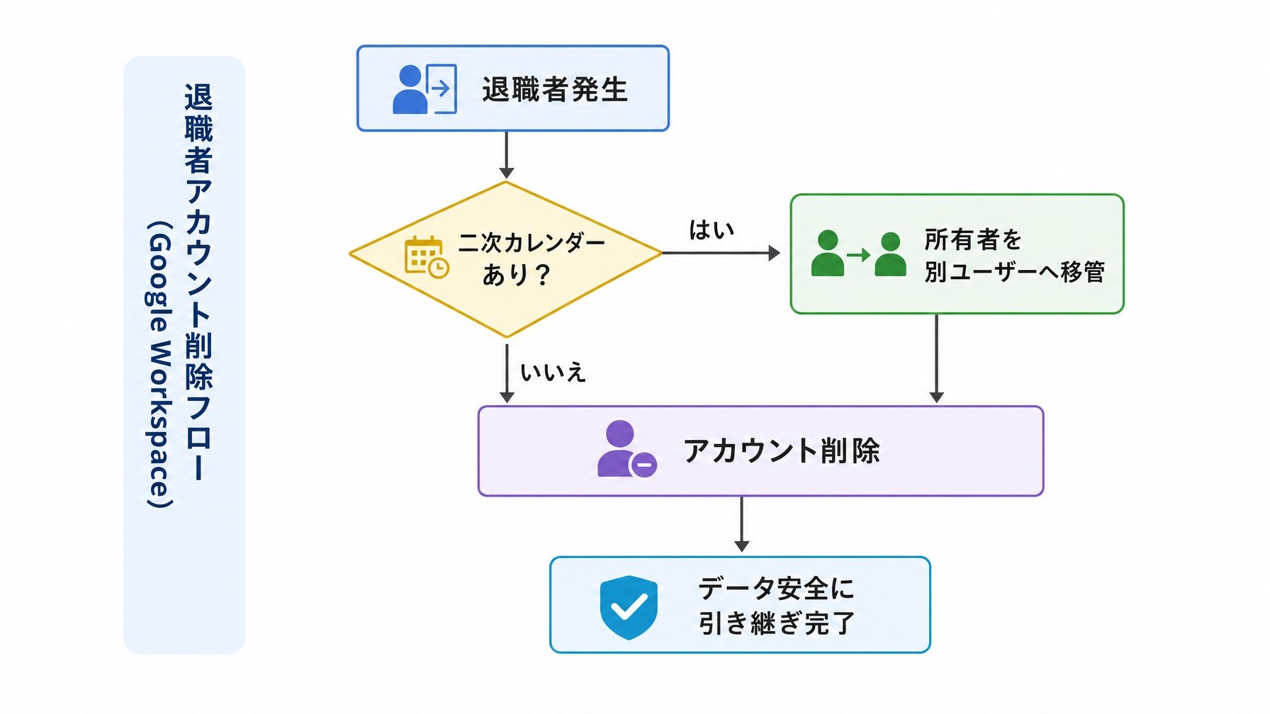 記事内図解