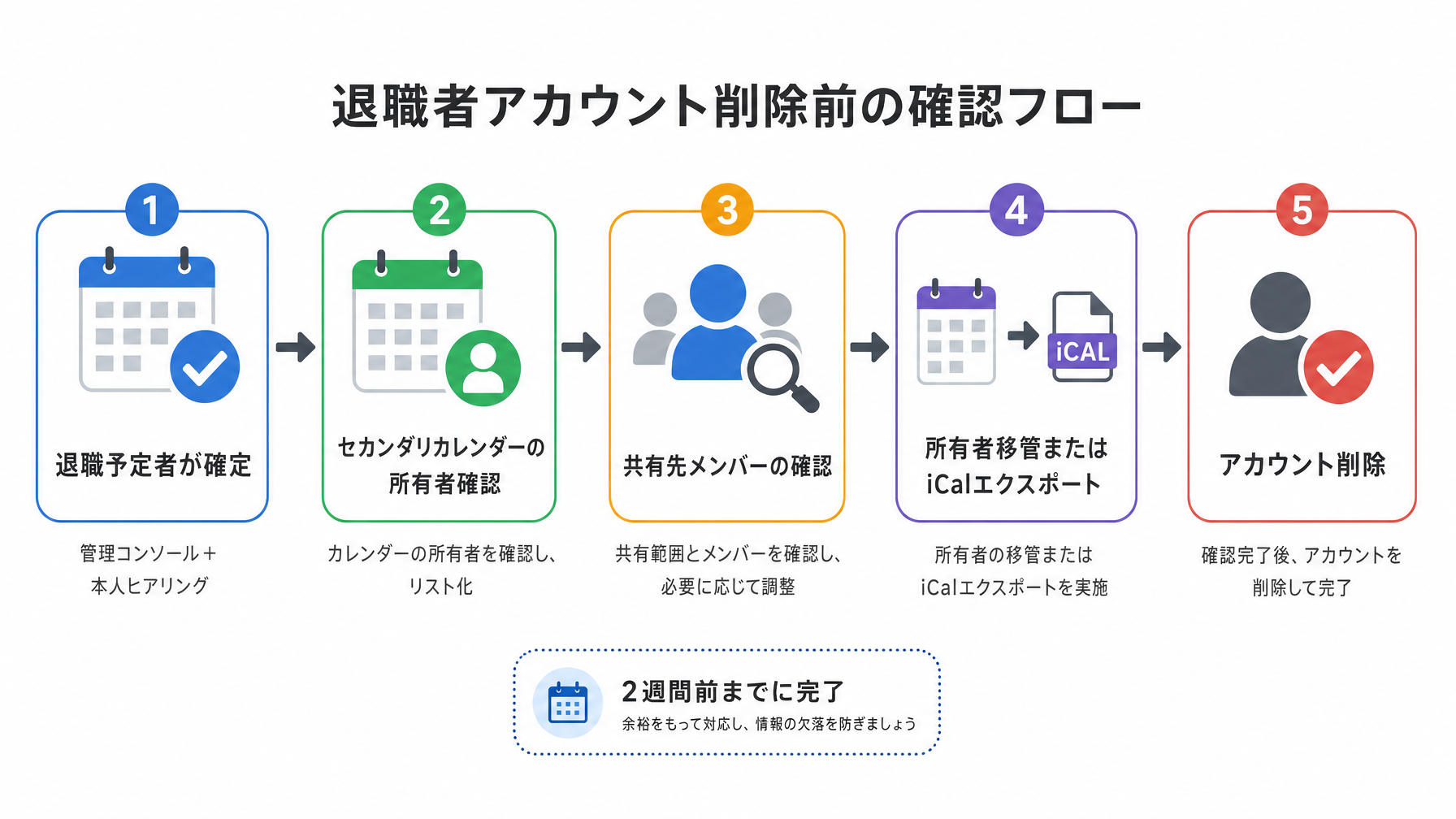 記事内図解