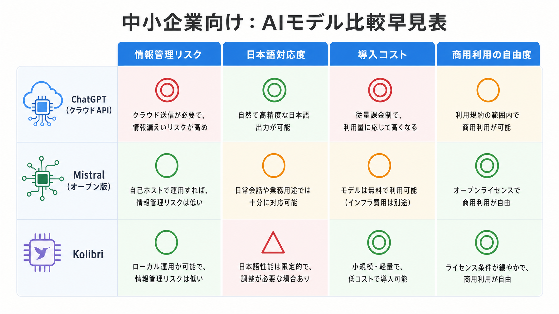 記事内図解
