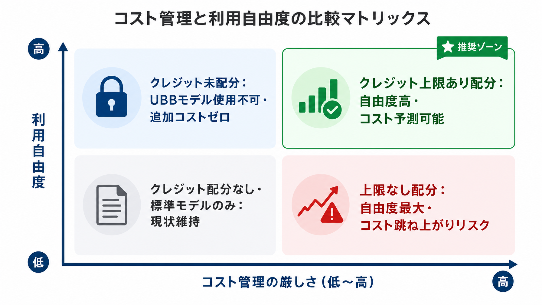 記事内図解