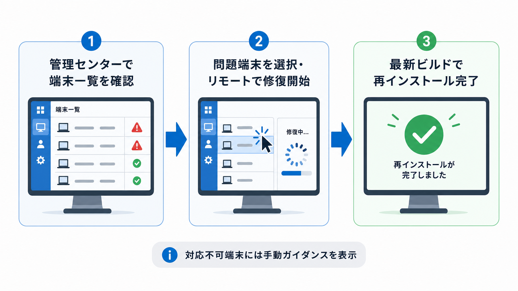 記事内図解