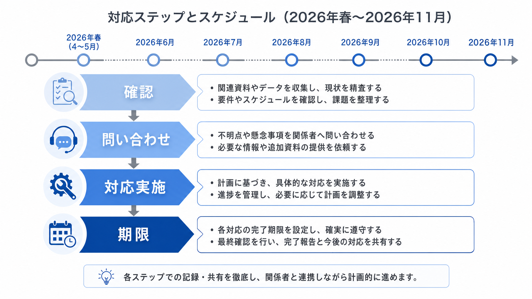 記事内図解