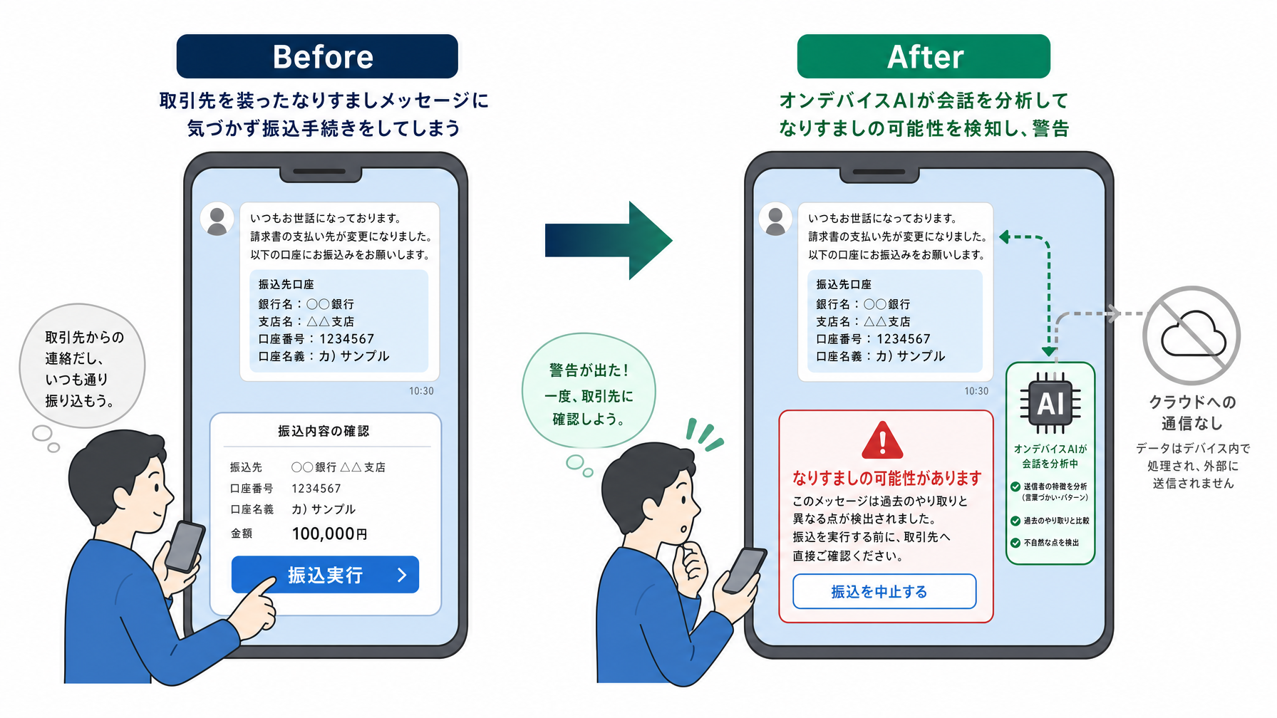 記事内図解