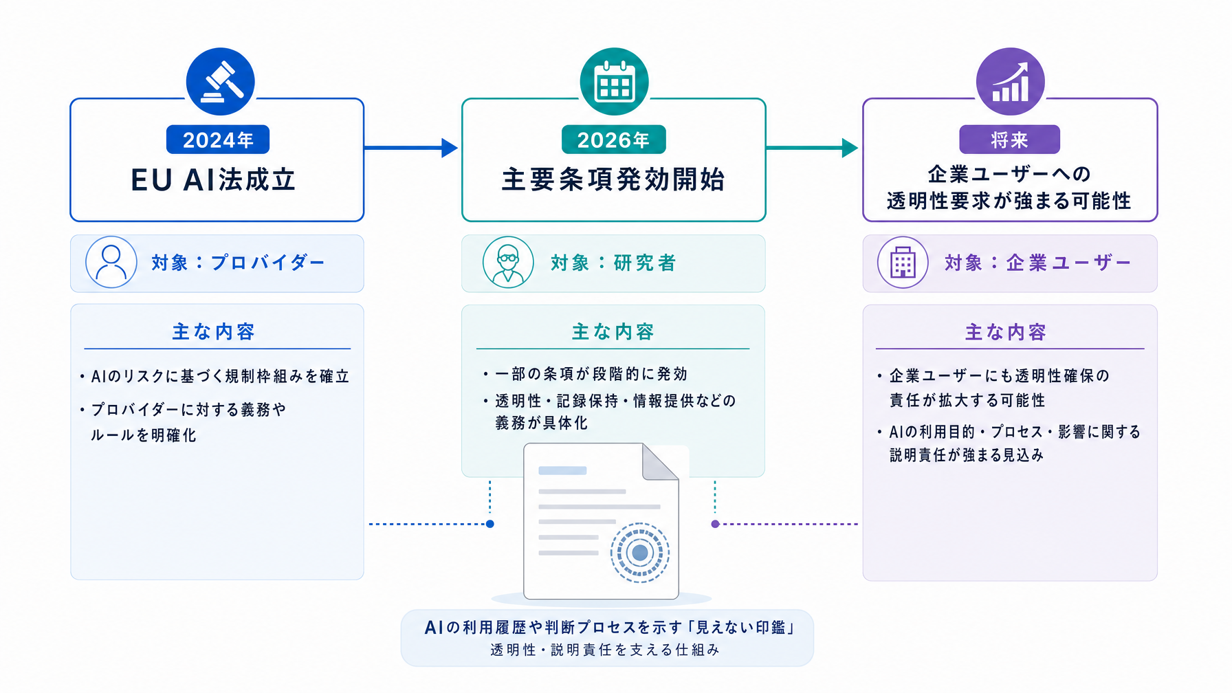記事内図解