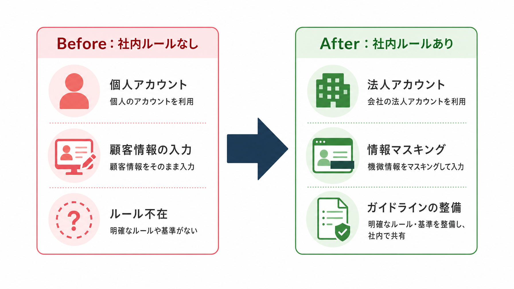 記事内図解