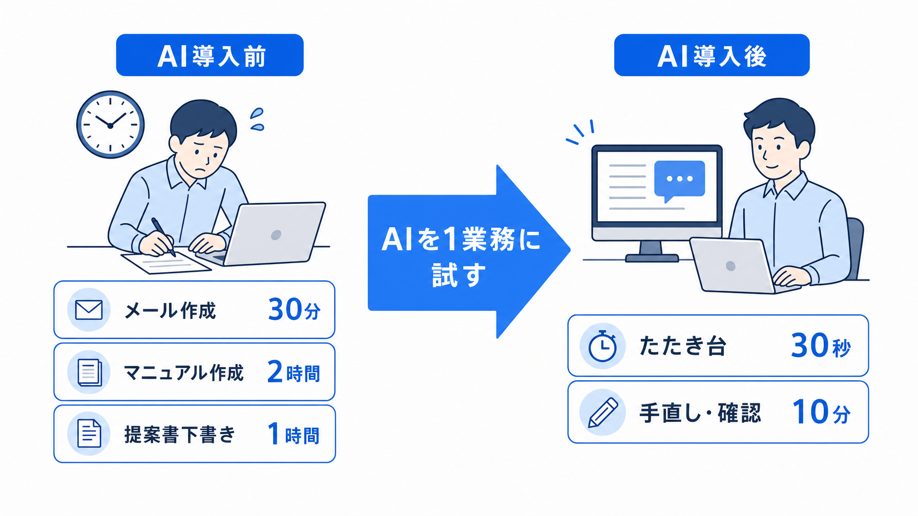 記事内図解