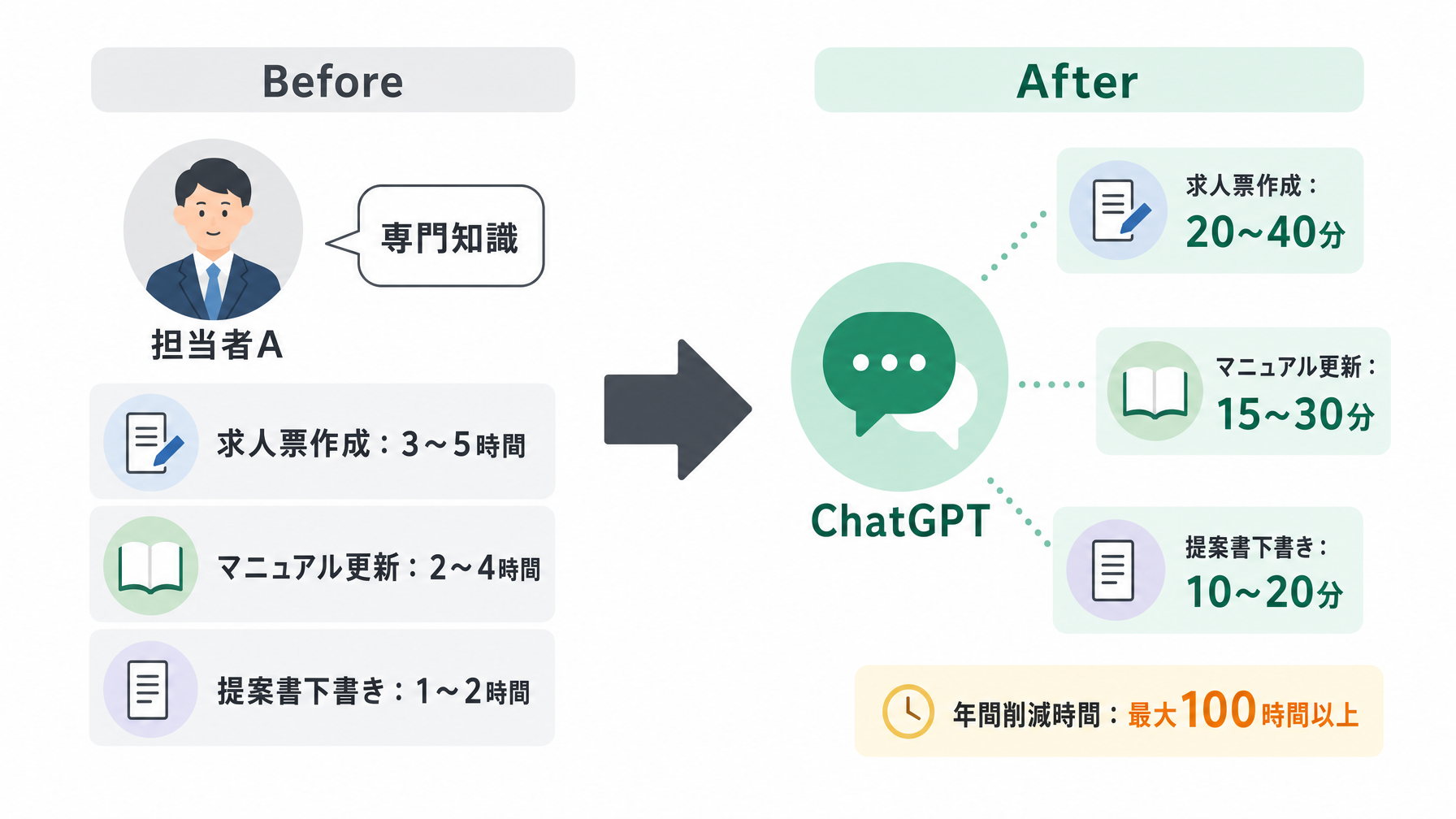 記事内図解
