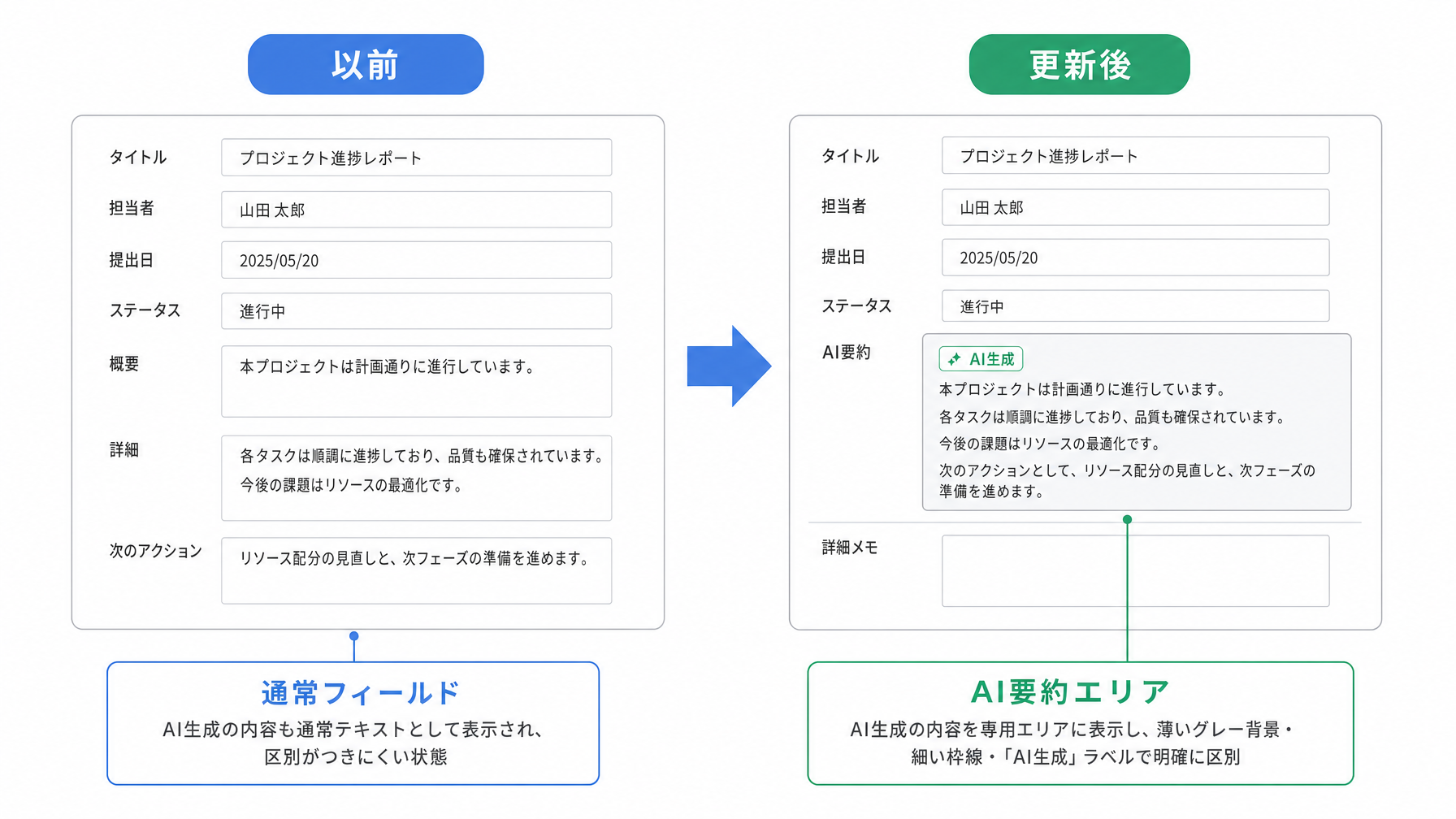 記事内図解