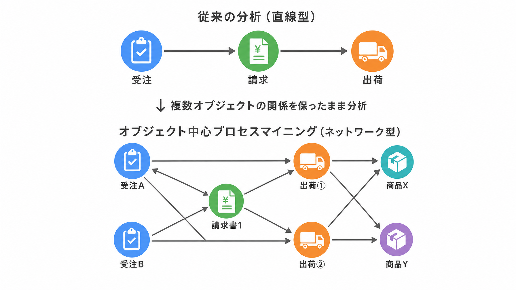 記事内図解