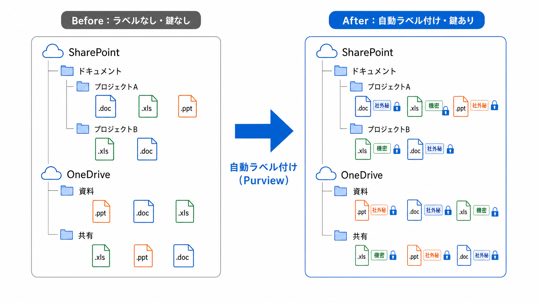 記事内図解