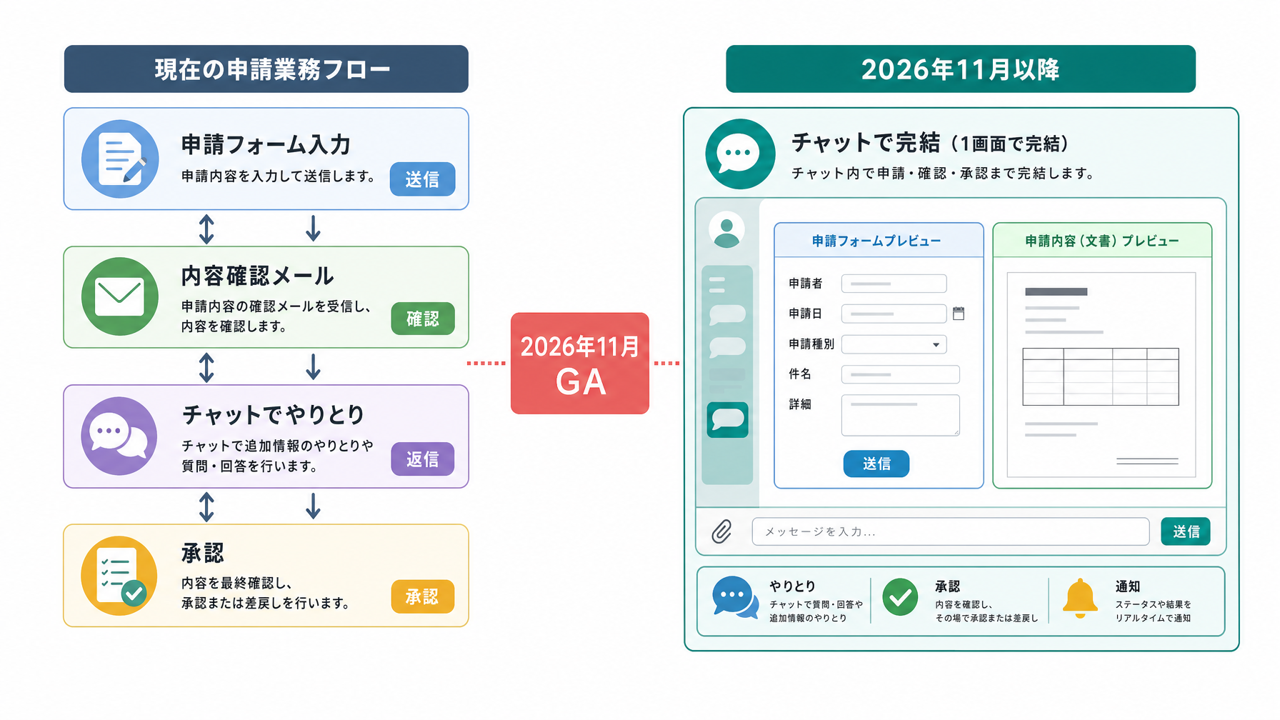 記事内図解