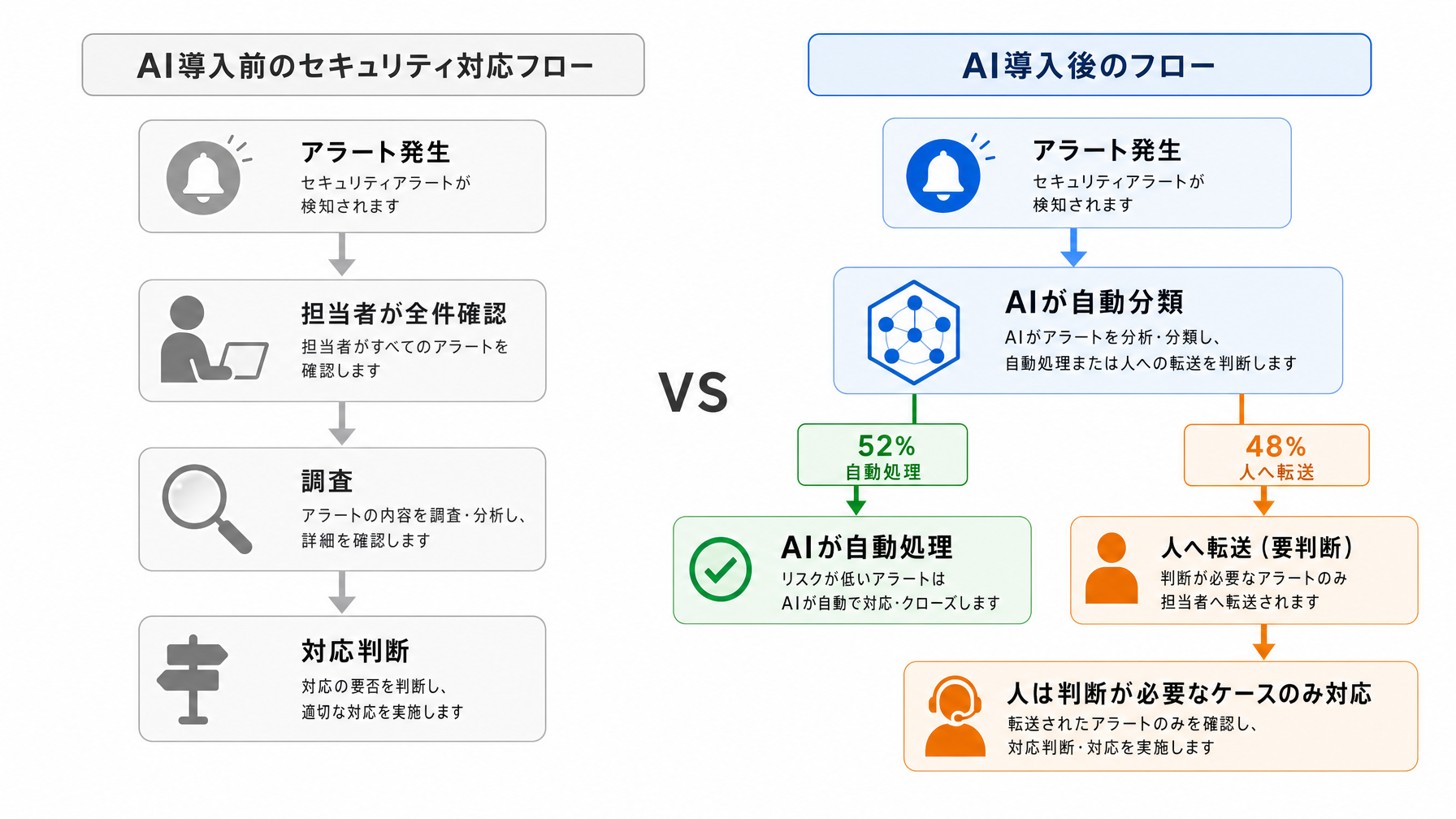 記事内図解