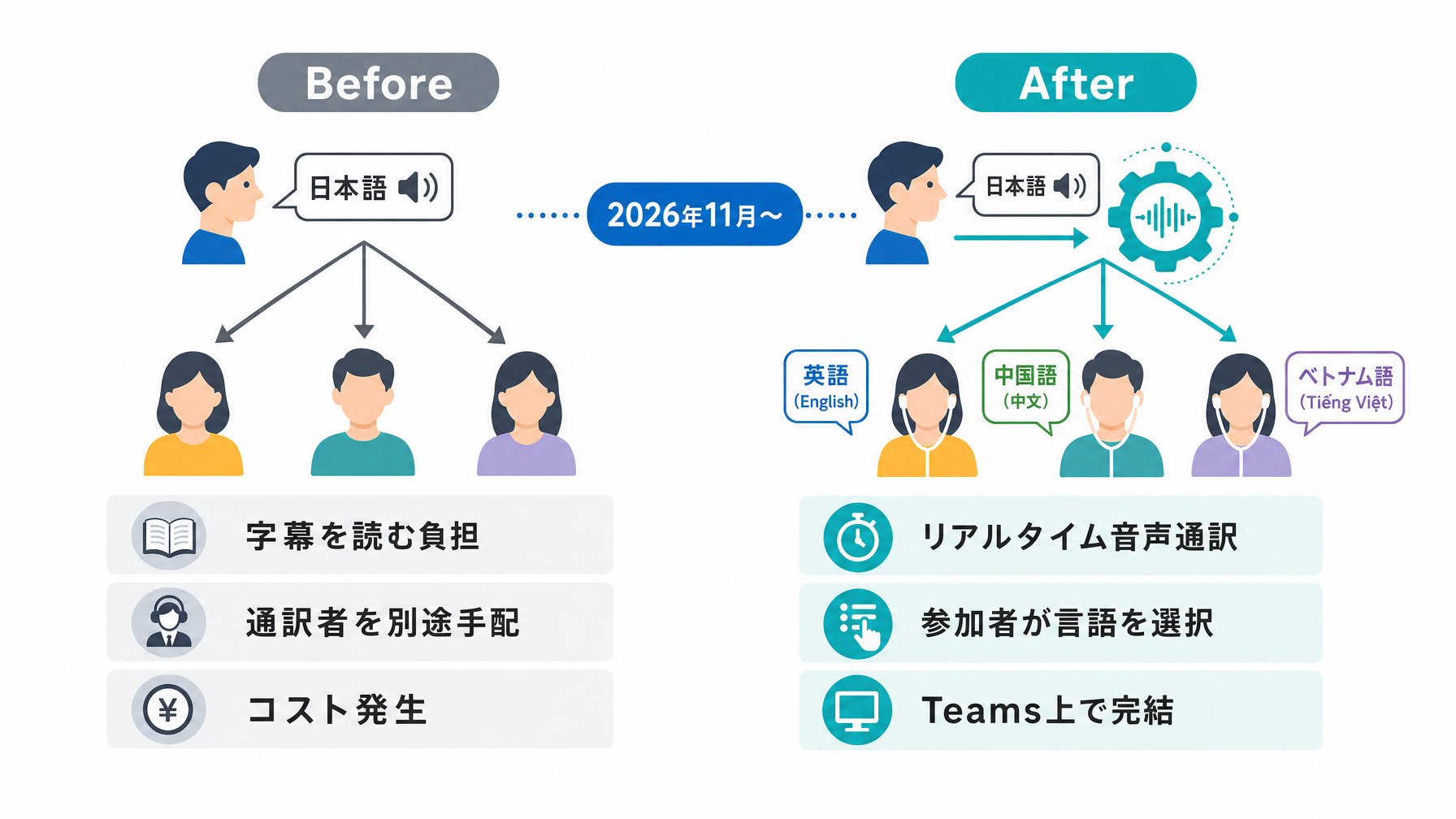 記事内図解