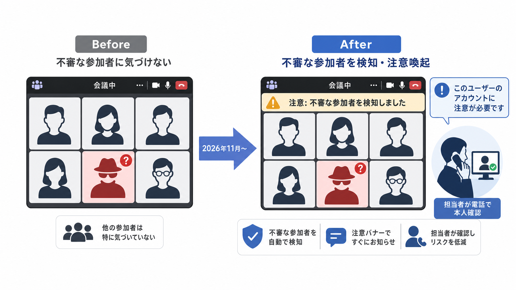 記事内図解