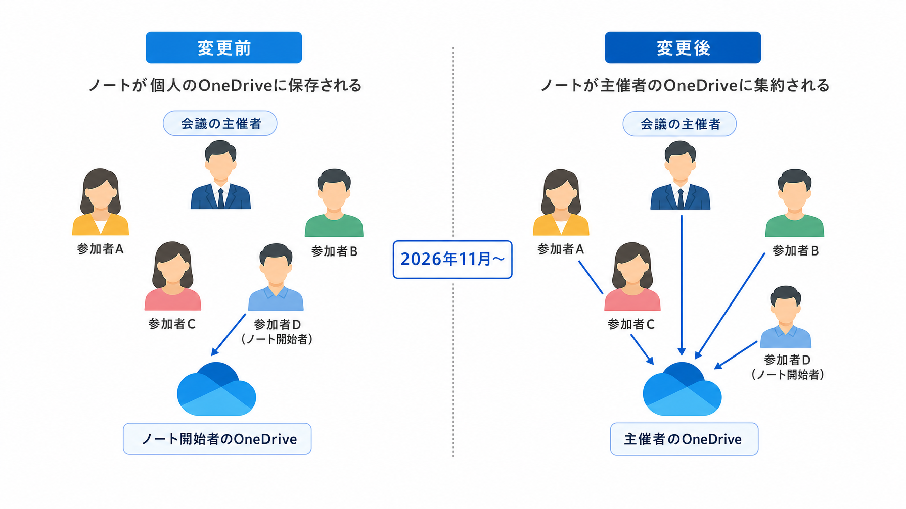記事内図解
