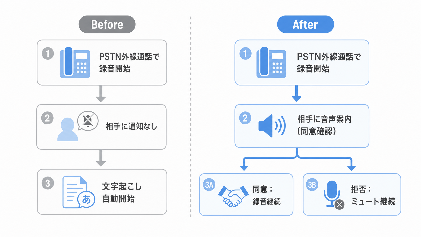 記事内図解