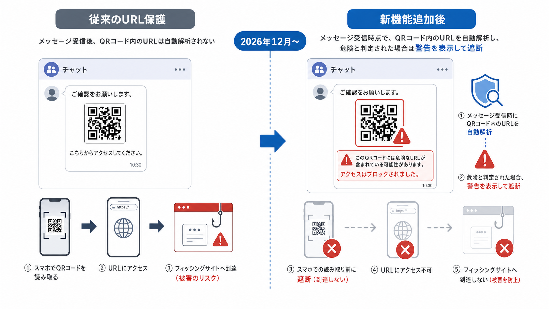 記事内図解
