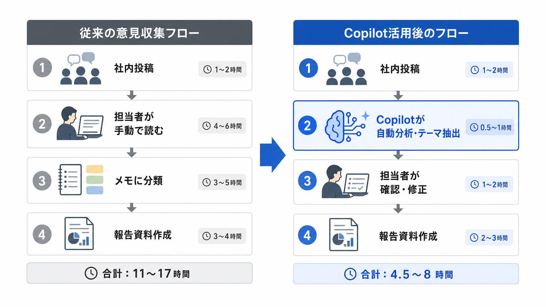 記事内図解