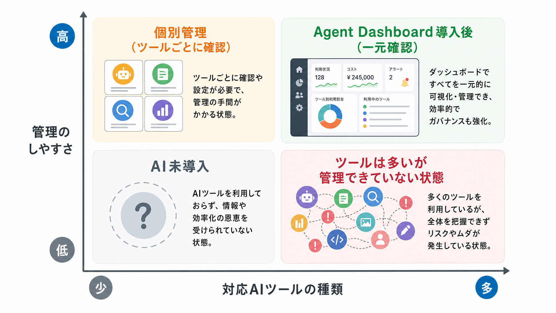 記事内図解