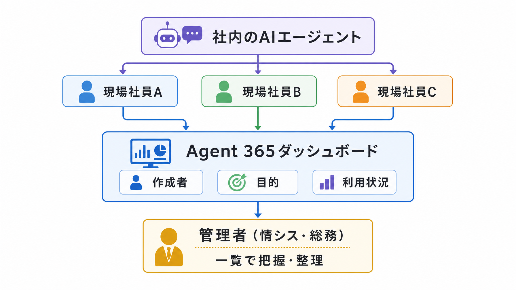 記事内図解